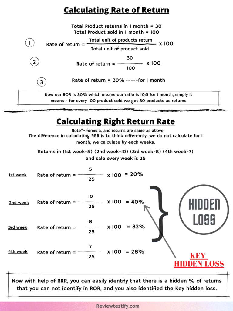 how to reduce your returns, how to calculate right return rate, how to calculate rate of return