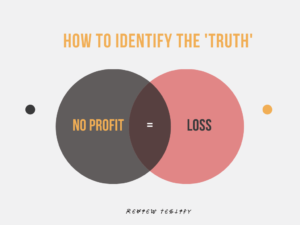 Read more about the article The truth of (No Profit = Loss) to live a loss-free life.