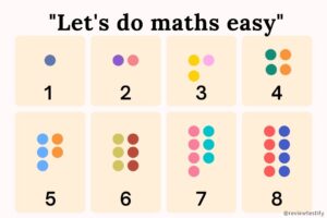 Read more about the article Best way to learn multiplication tables till 30