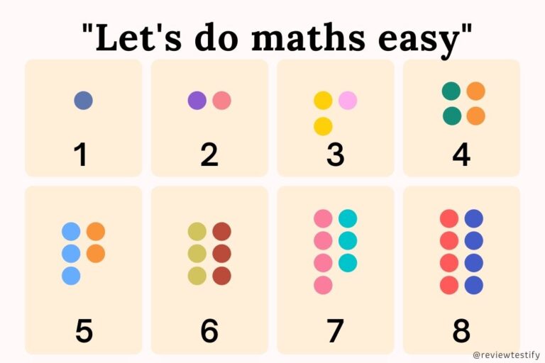 best way to learn multiplication tables up to 30