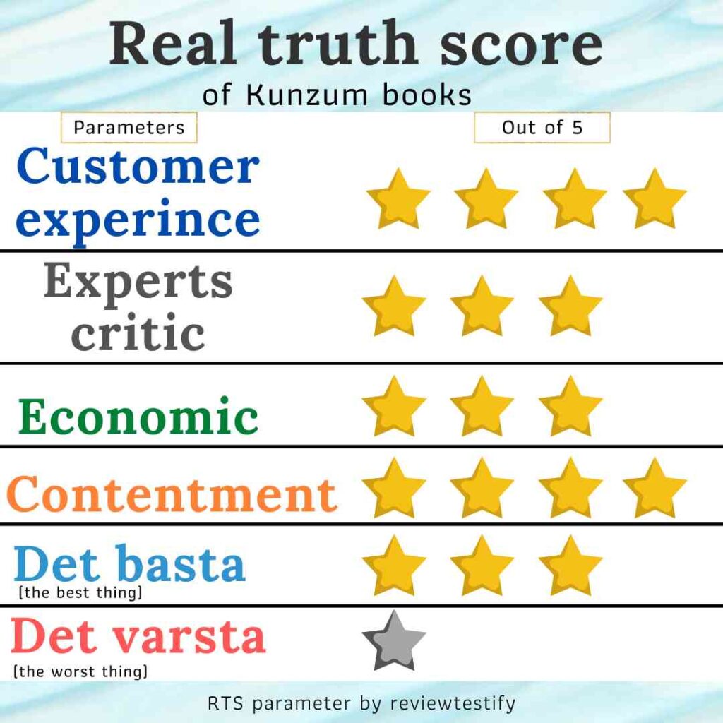 real truth score of kunzum book store, reality of kunzum books store
Kunzum Books Real truth Score
